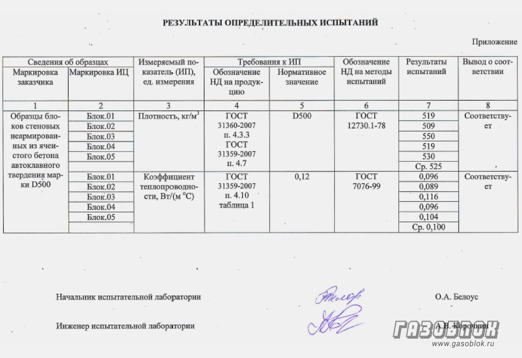 ДСК ГРАС-Калуга испытания на теплопроводность, фото к новости