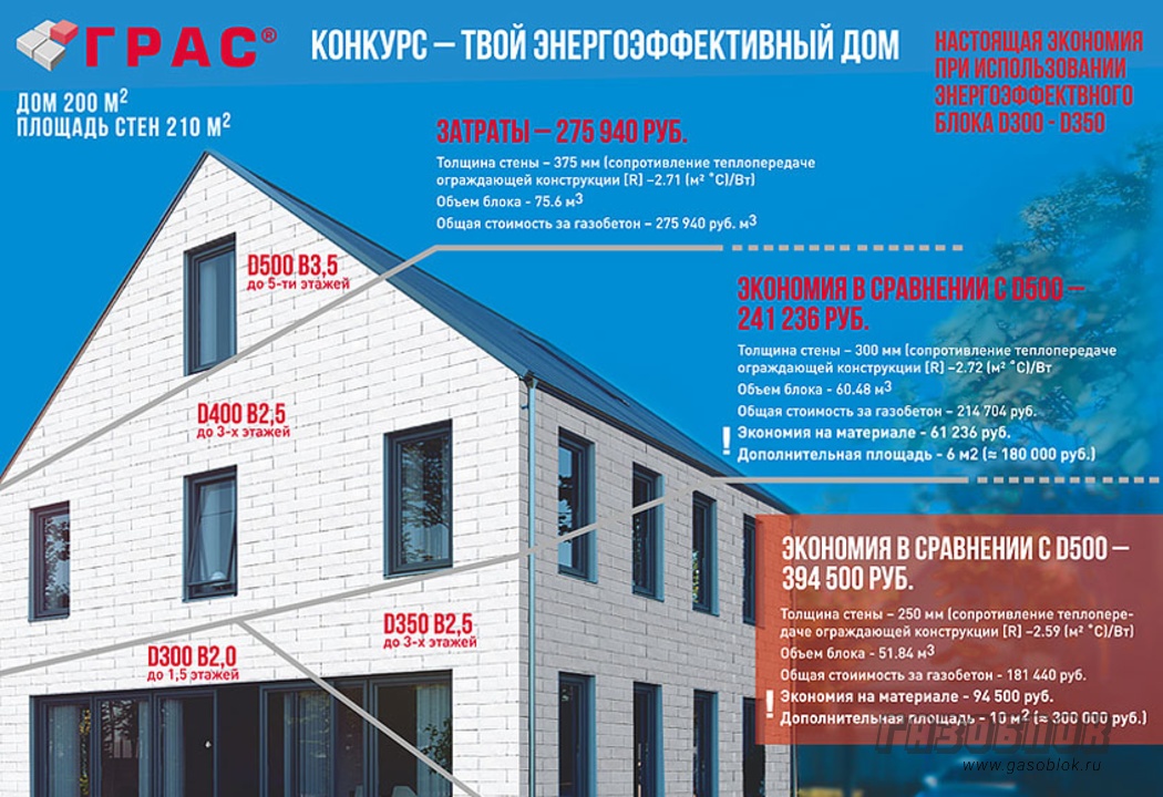 Не упусти шанс стать победителем конкурса ГРАС, фото к новости