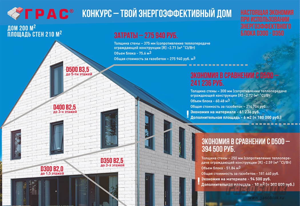 Конкурса от ГРАС «Твой энергоэффективный дом», фото к новости