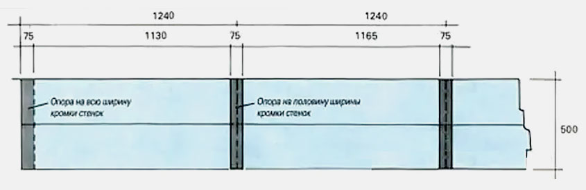 Полки стеллаж из газобетонных блоков вид сверху и размеры