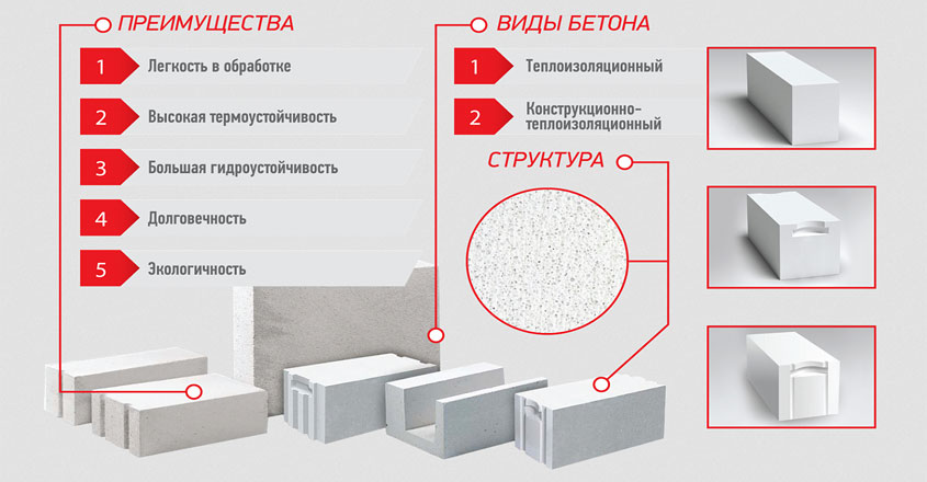 коммерческое предложение производителю газобетона