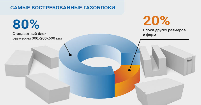 Какие марки и типоразмеры газобетонных блоков выпускать