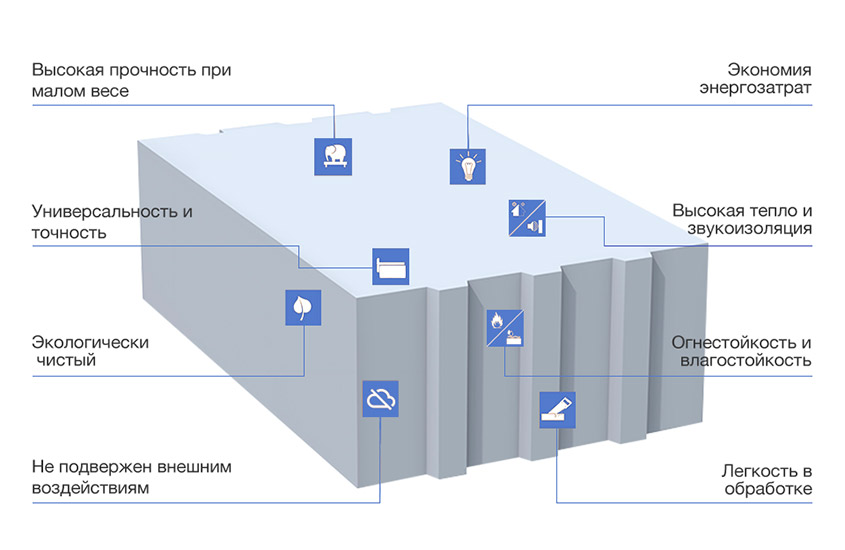 Качественные преимущества блоков из газобетона Аэробел