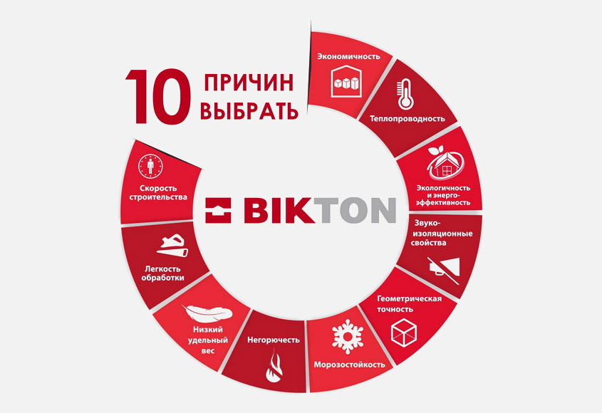 Преимущества волжского газобетона Bikton