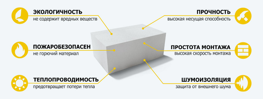 Преимущества газоблоков москвоского завода автоклавного газобетона MaxBlok