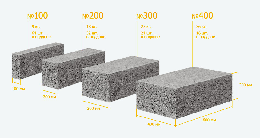 Характеристики газобетонных блоков дальневосточного завода Газобетон-ДВ