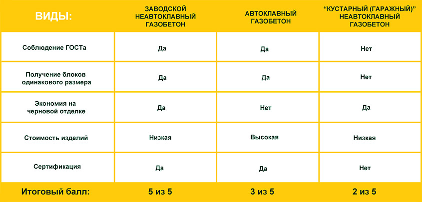 Сравненительная таблица других газоблоков с продукцией НПБК