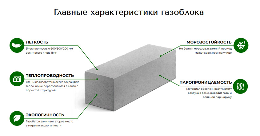 Преимущества неавтоклавных газобетонных блоков Bata Construction