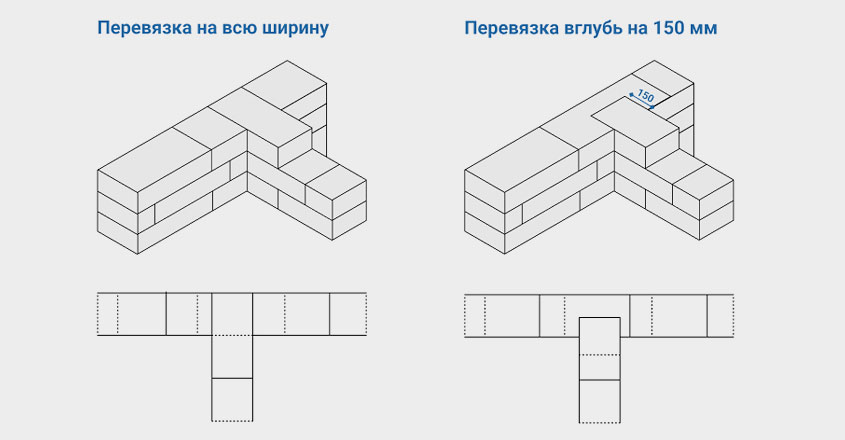 Правильные сопряжения стен из газобетона