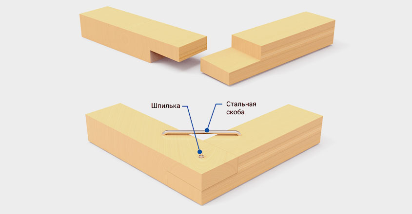 Система крепления мауэрлата к газобетону