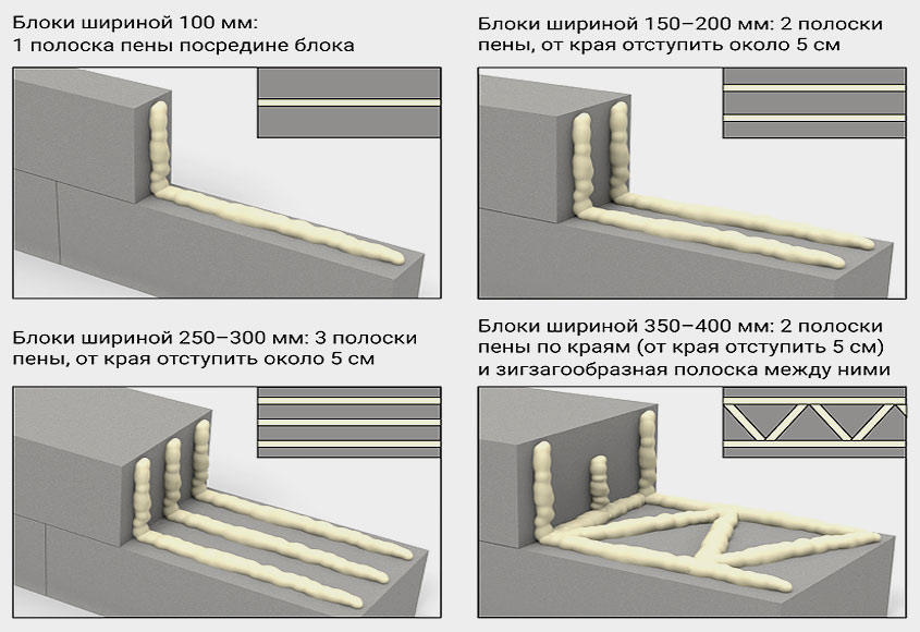 Как правильно наносить клей-пену на газобетон