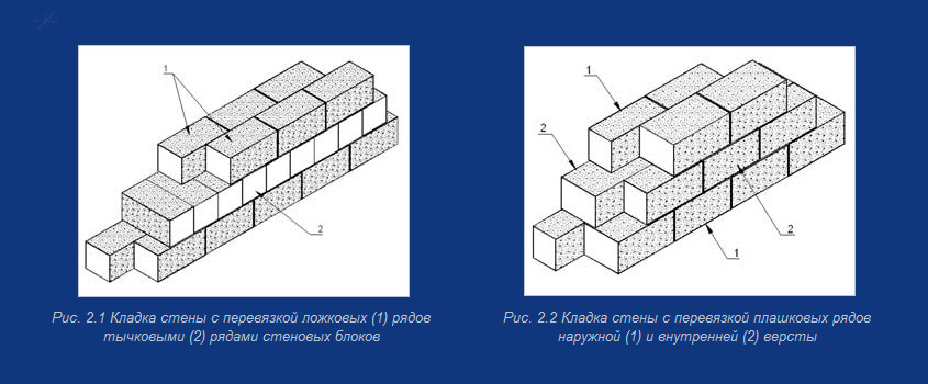 Кладка стены из газобетонных блоков с перевязкой ложковых и плашковых рядов