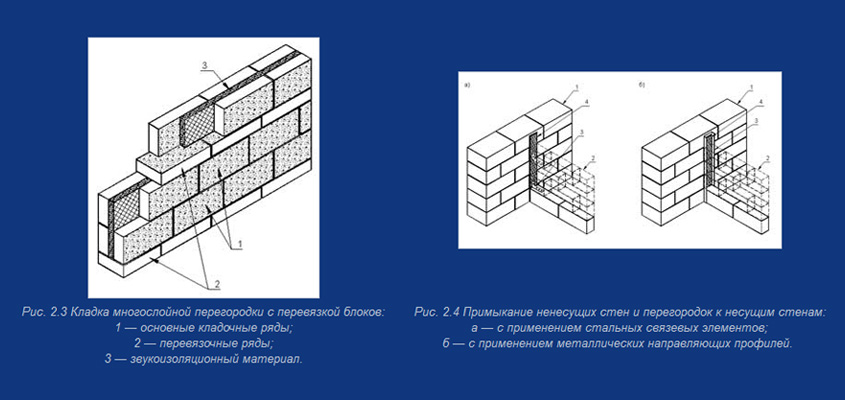 Кладка газобетонной перегородки с перевязкой блоков