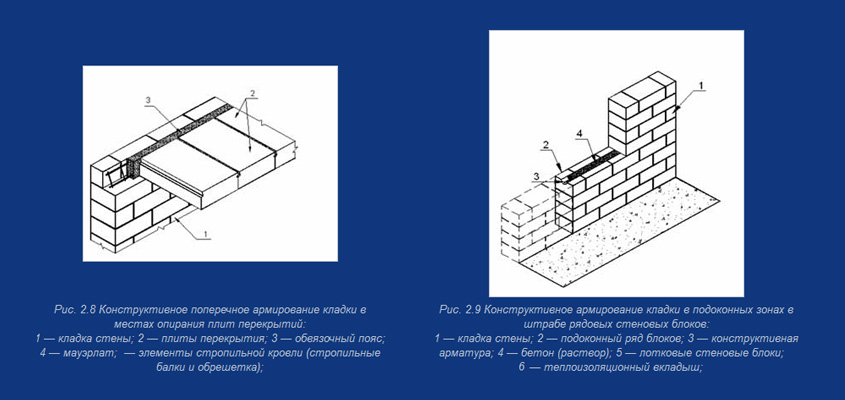 Конструктивное поперечное армирование газосиликатной кладки в местах опирания плит перекрытий