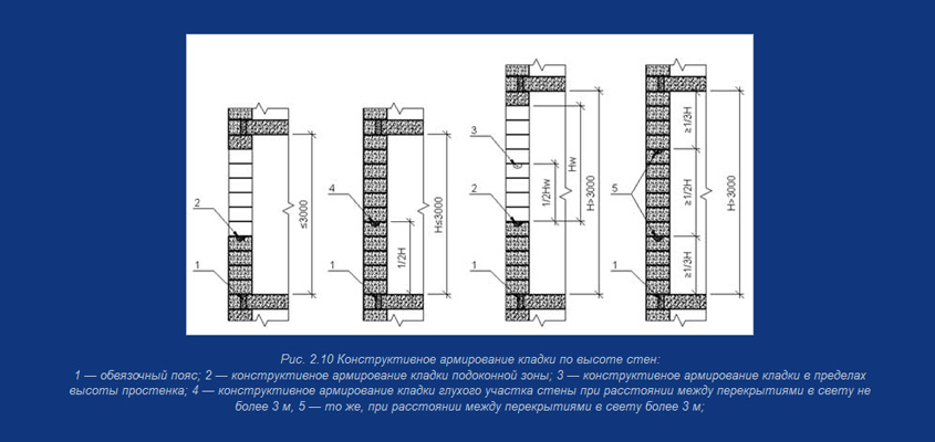 Конструктивное армирование газосиликатной кладки по высоте стен