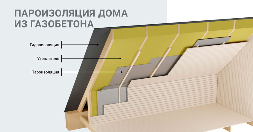 Важность пароизоляции стен из газобетона