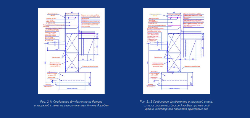 Соединение фундамента из бетона и наружной стены из газосиликатных блоков