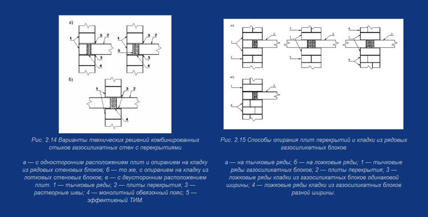 Способы опирания плит перекрытий и кладки из рядовых газосиликатных блоков