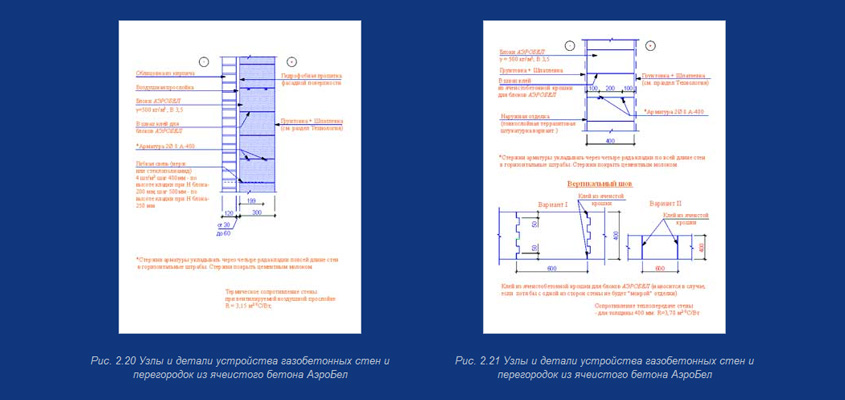 Узлы и детали устройства газобетонных стен и перегородок из ячеистого бетона АэроБел