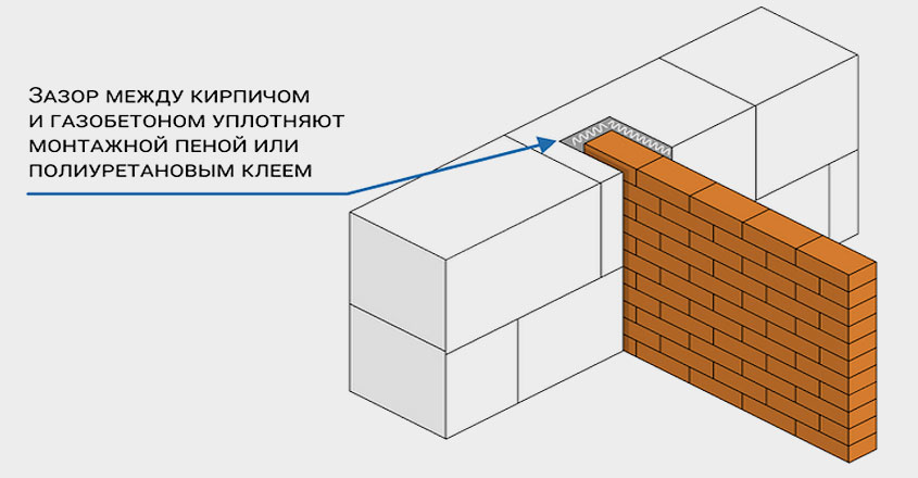 Гибкая перевязка кирпичной кладки и стены из газобетона